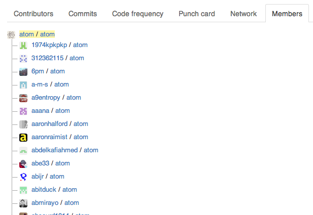 Repository members graph