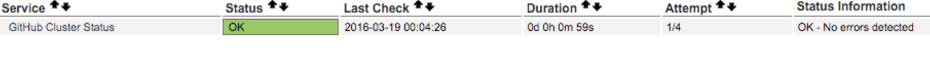 Nagios Example