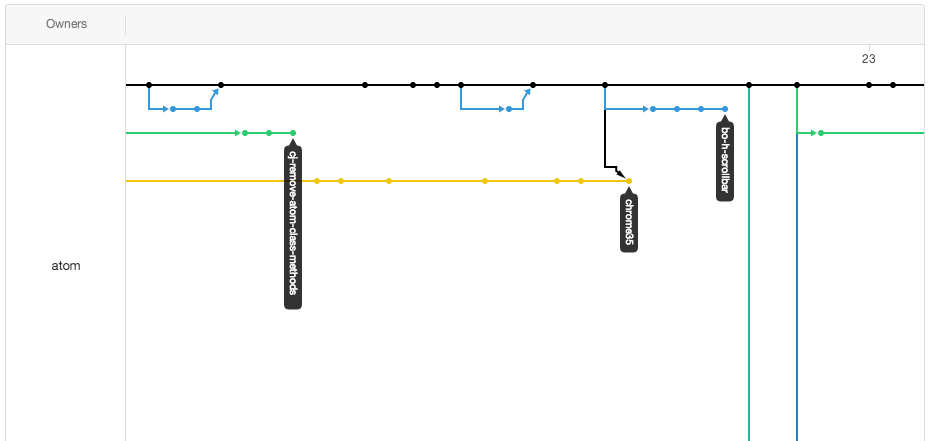 Repository network graph