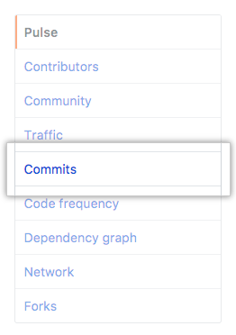 Commits tab