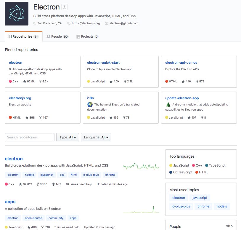 Sample organization profile page