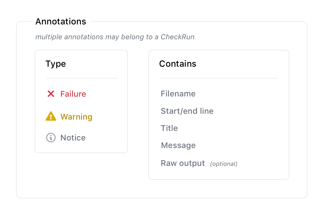 Check run annotation