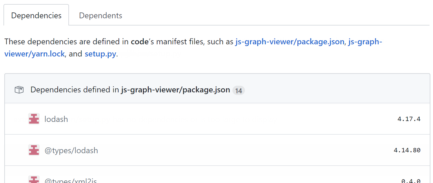 Dependencies graph