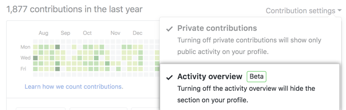 Enable activity overview from contribution settings drop-down menu