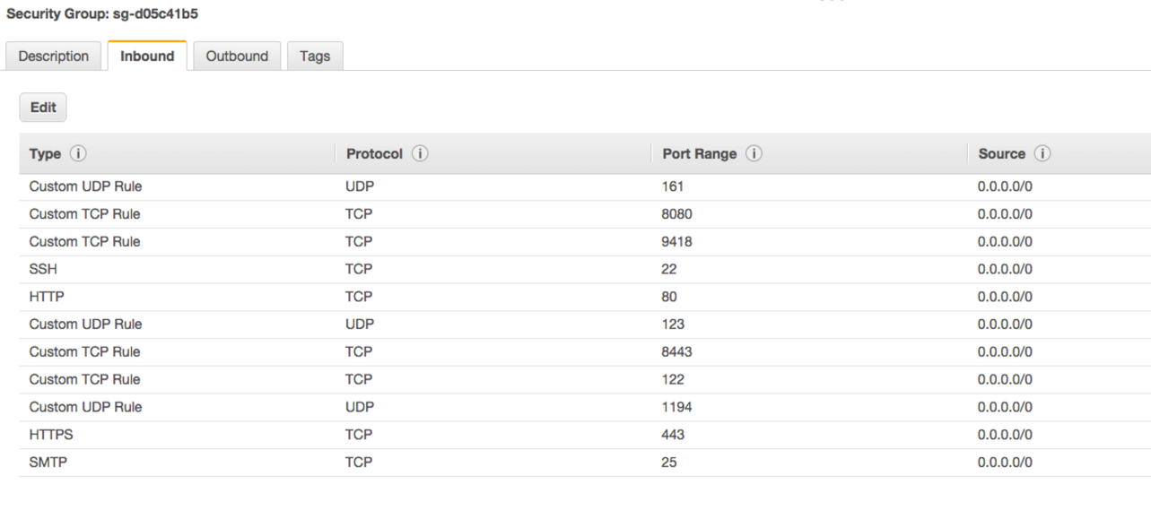 ec2 Management Console