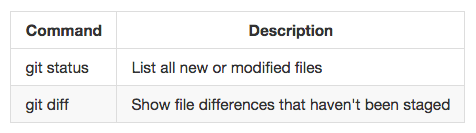 Rendered table with varied cell width