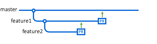 merge-pull-request-button (botón para fusionar solicitud de extracción)