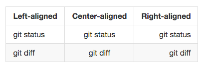 Rendered table with left, center, and right text alignment