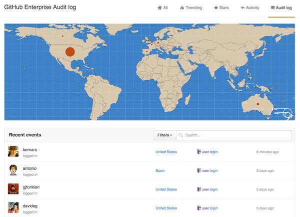 Instance wide audit log dashboard