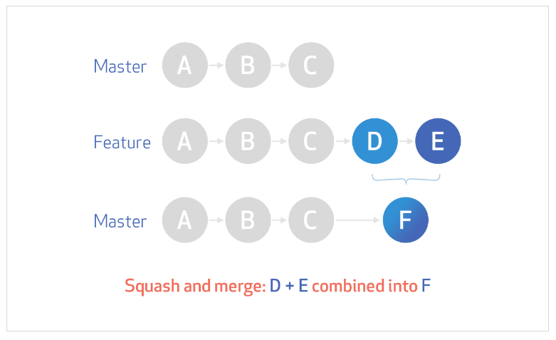 commit-squashing-diagram