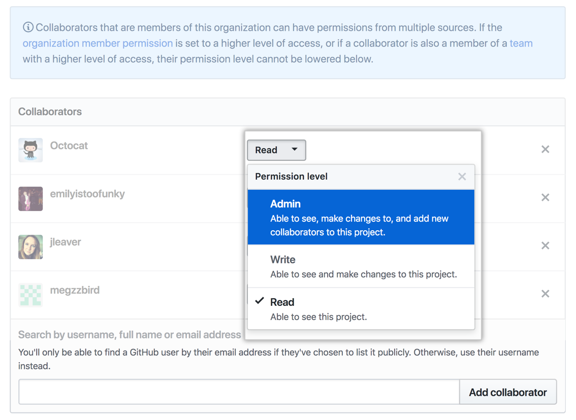 Collaborator permissions drop-down menu with read, write, and admin options