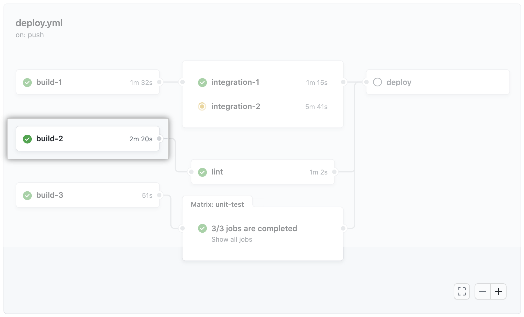 Workflow graph