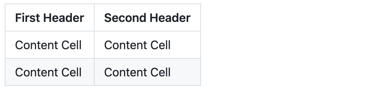 Screenshot of a GitHub Markdown table rendered as two equal columns. Headers are shown in boldface, and alternate content rows have gray shading.