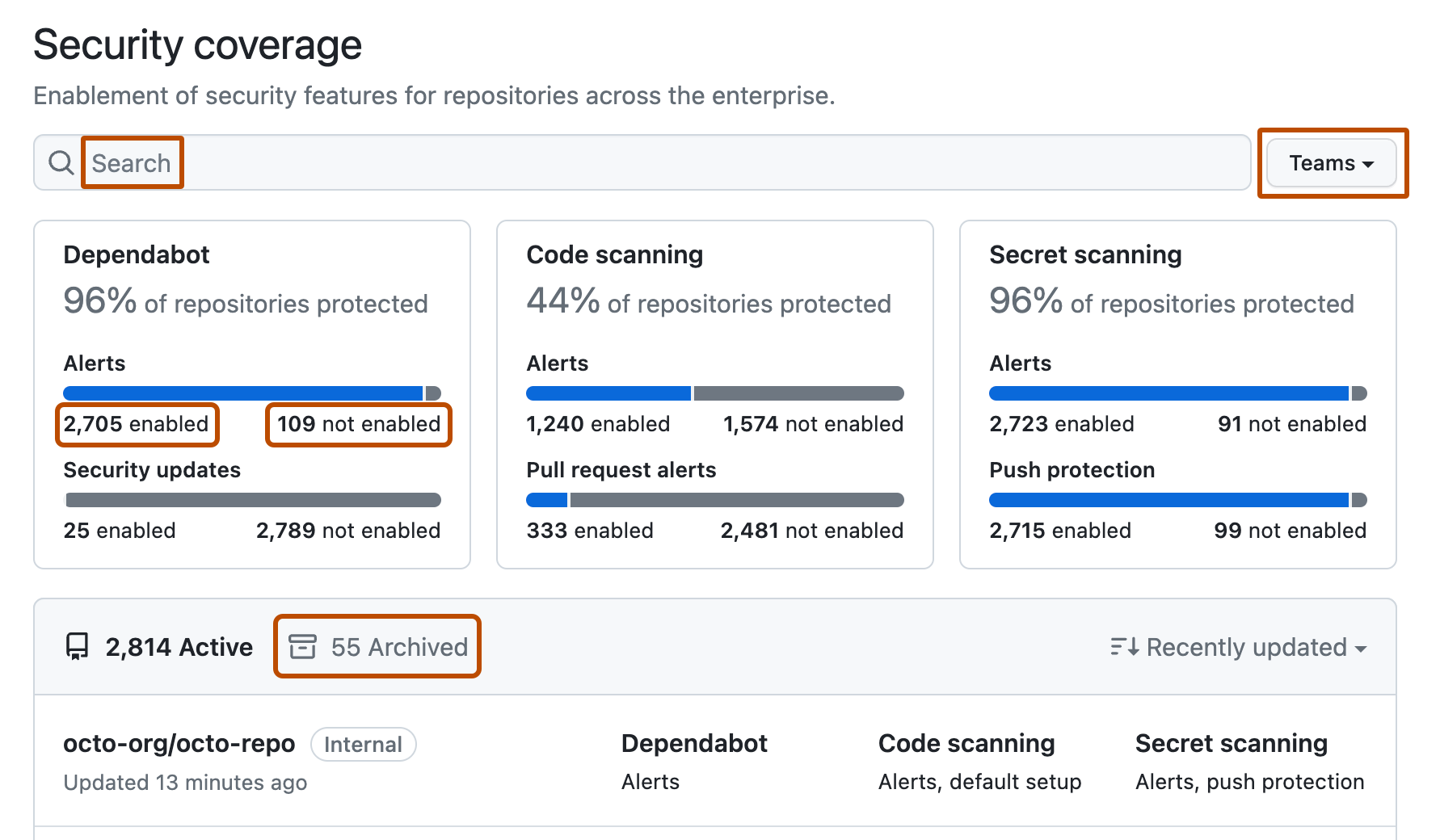 Screenshot of the header section of the "Security coverage" view. The options for filtering are outlined in dark orange.