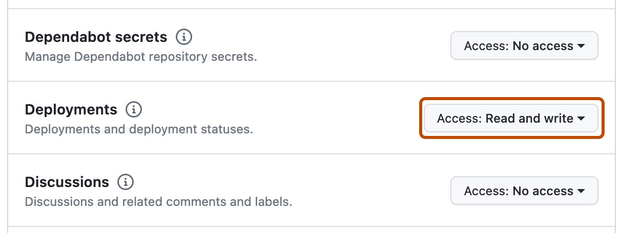 Captura de tela da seção "Repository permissions" de um novo Aplicativo GitHub. A permissão Deployments mostra "Read and write" e está contornada em laranja.