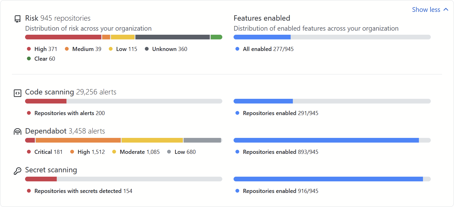 Screenshot of security overview