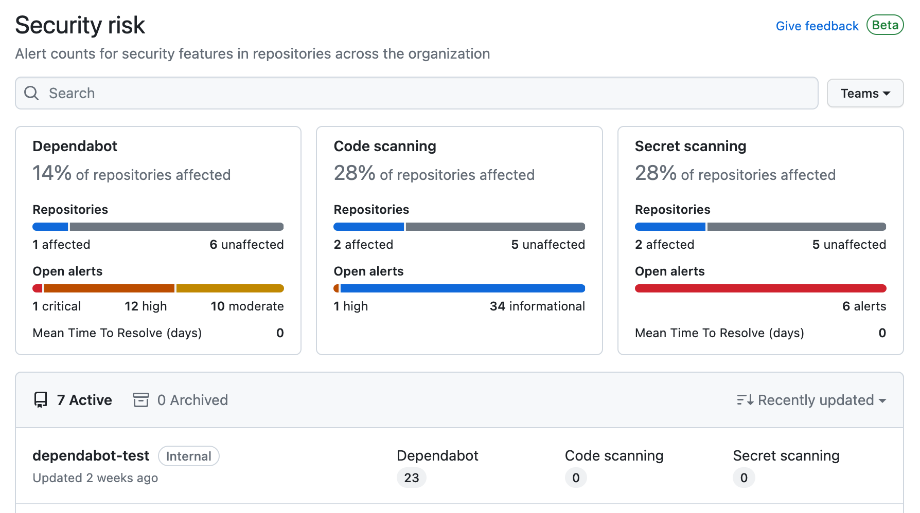 Screenshot of the header section of the "Security risk" view on the "Security" tab for an organization. The options for filtering are outlined in dark orange, including "affected"/"unaffected" links, "Teams" selector, and search field.