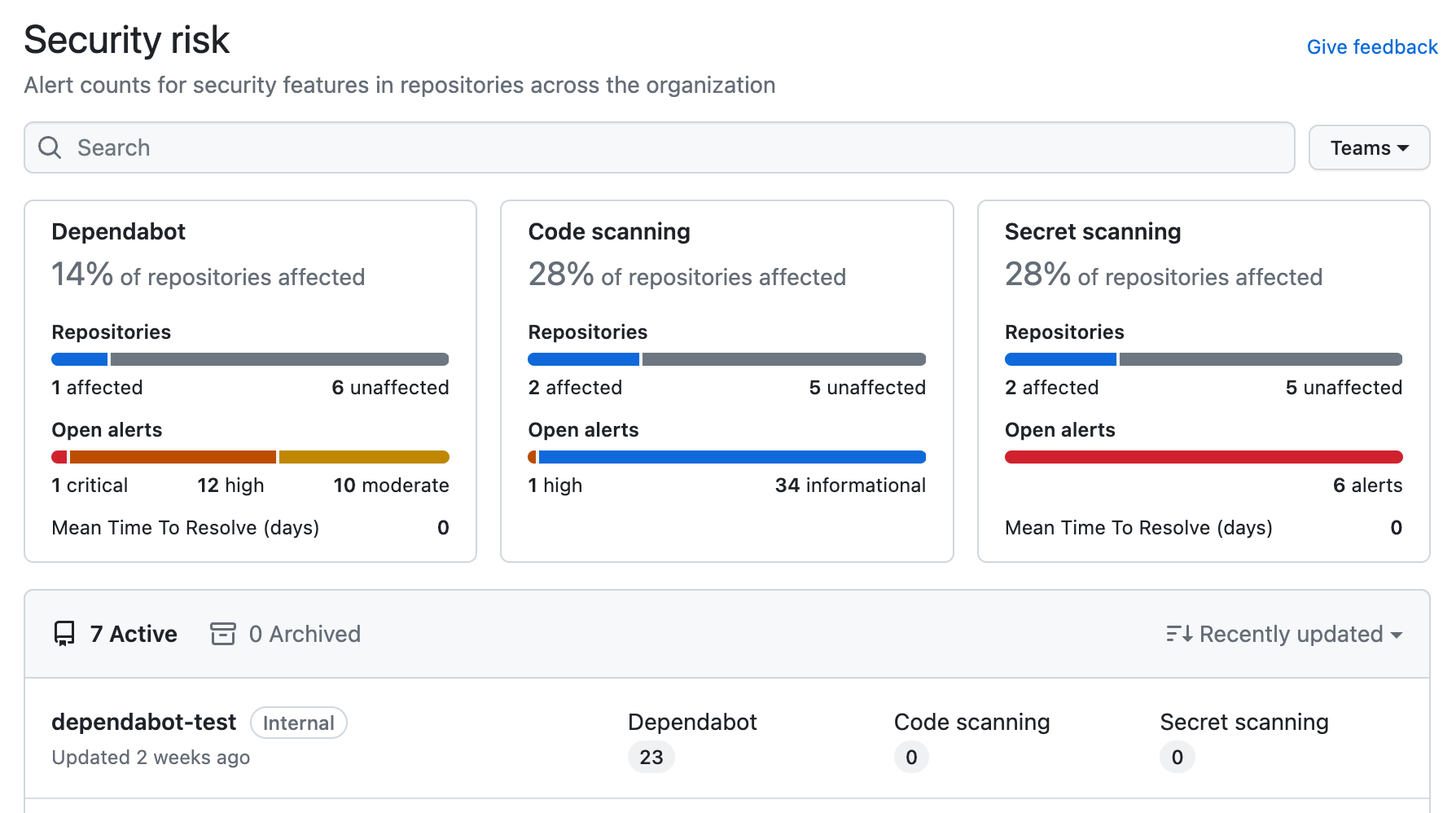 Screenshot of the header section of the "Security risk" view on the "Security" tab for an organization. The options for filtering are outlined in dark orange, including "affected"/"unaffected" links, "Teams" selector, and search field.